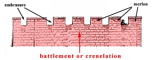 castle crenellations